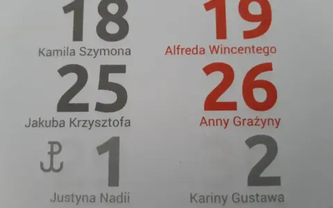 Imieniny Tadeusza wypadają 18-go, 19-go, 25-go, 26-go. Kalendarz przypomina o imieninach.